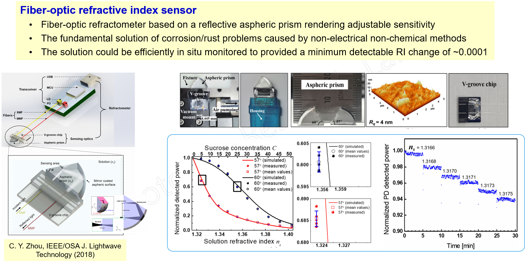 Smart Optical Sensors
