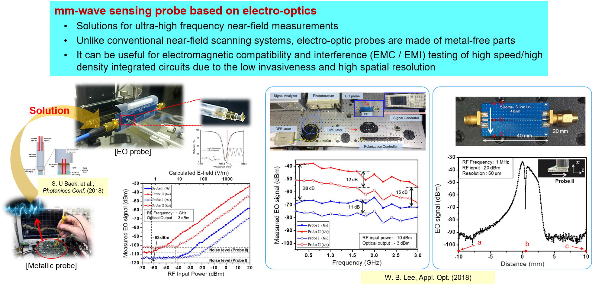 Smart Optical Sensors